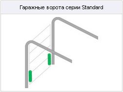 Ворота ALUTECH STANDARD с боковыми пружинами