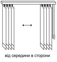 Вертикальные жалюзи типы управления