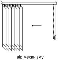 Управління жалюзі